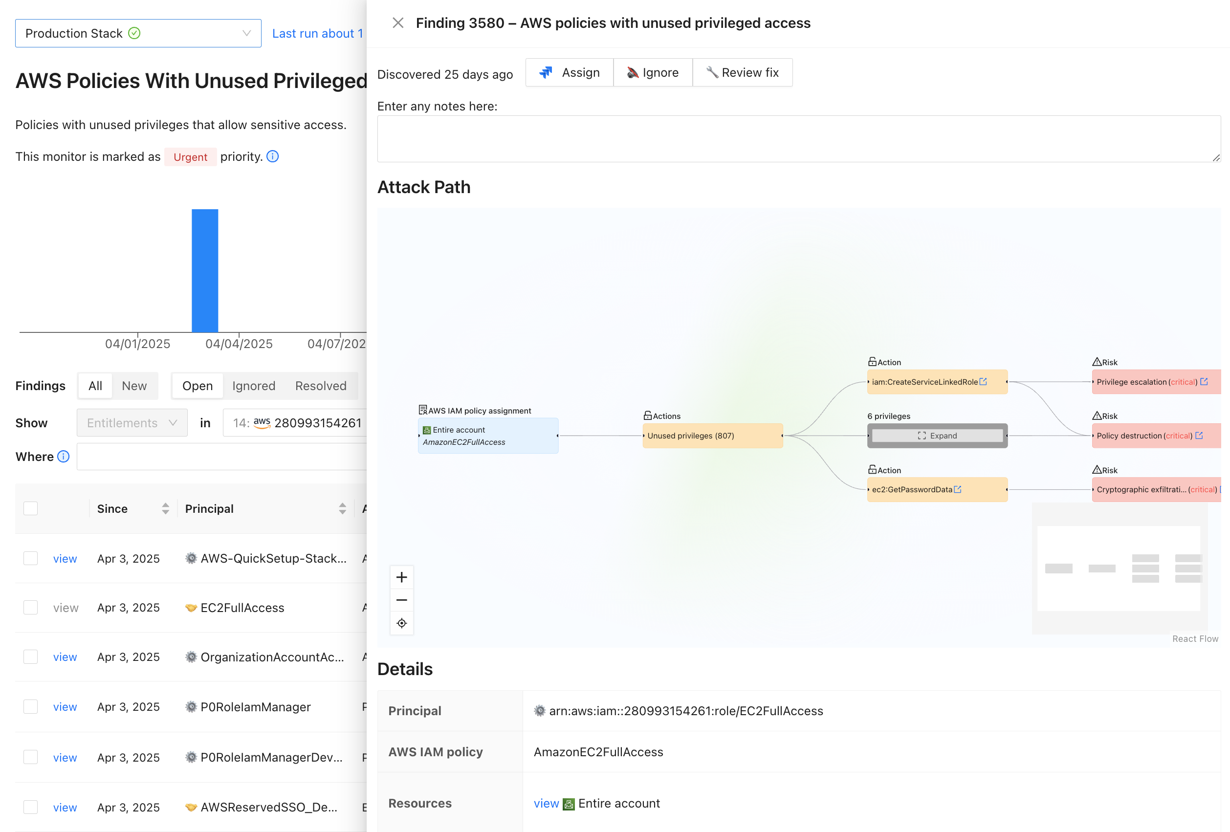 Split view showing a posture monitor with findings list on the left and the selected finding's attack path and details on the right